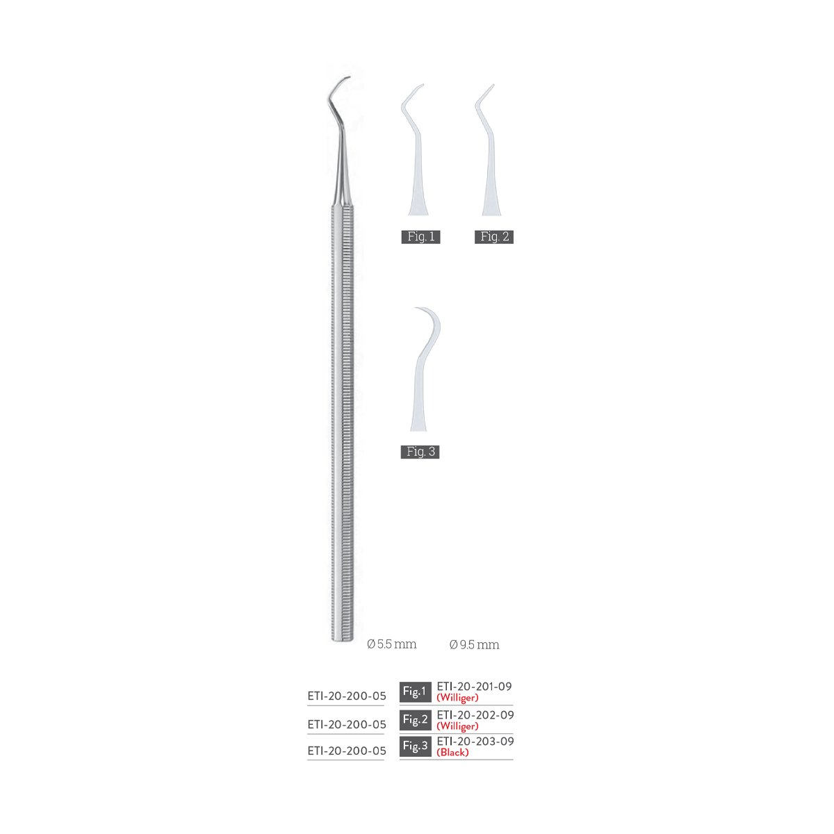 scalers