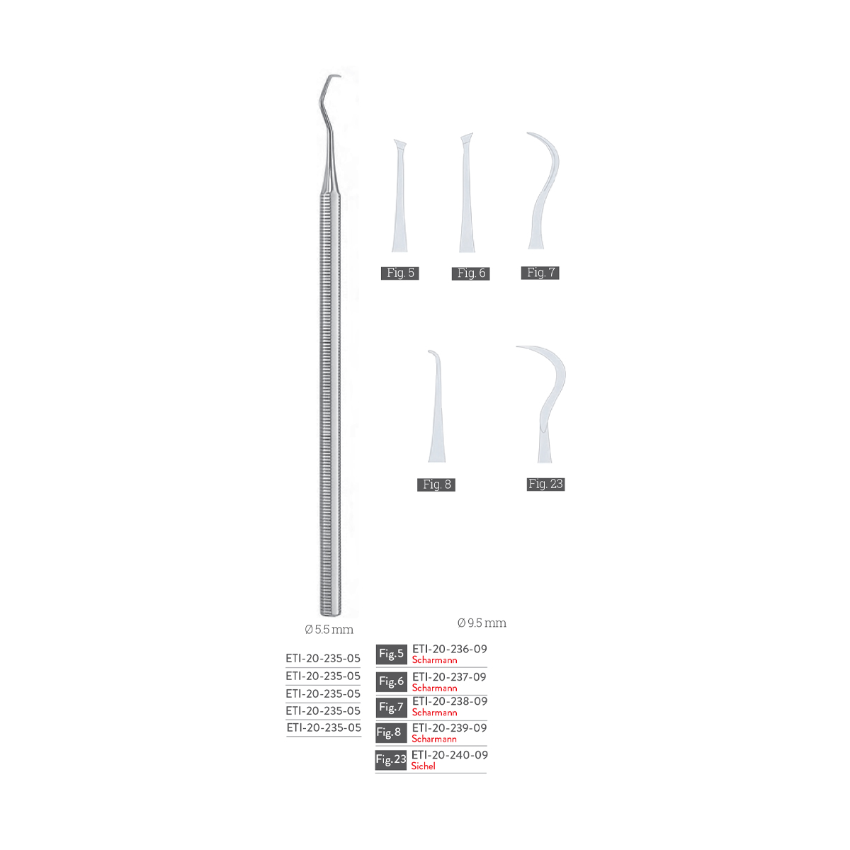 scalers3