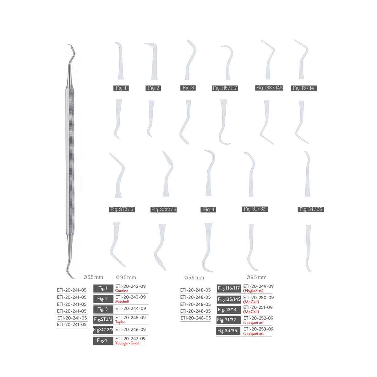 scalers4