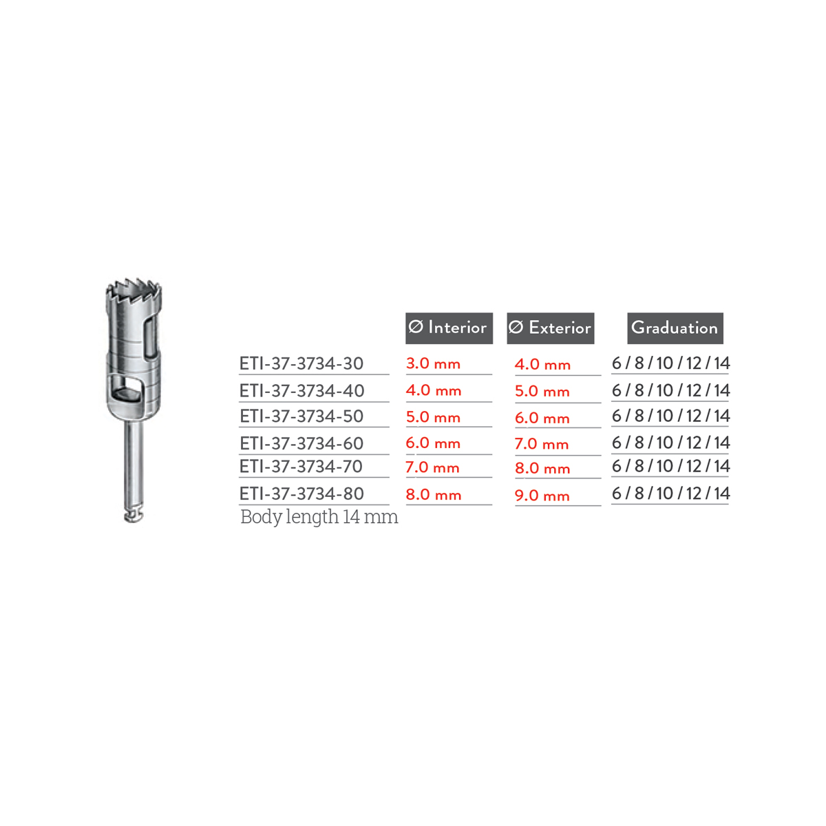implantology-instruments